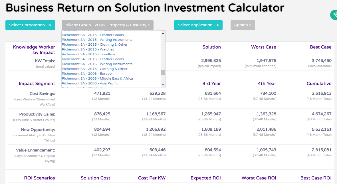 GEM Analytics Business Optimization Dashboard